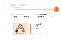 동부화재 고객관계 관리(CRM)& 고객만족 경영전략(CSM)-19