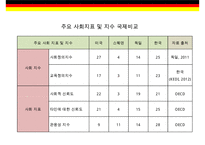 독일 교육시스템의 특징-4