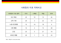 독일 교육시스템의 특징-5