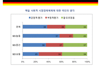 독일 교육시스템의 특징-7