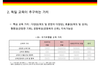 독일 교육시스템의 특징-8