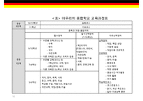 독일 교육시스템의 특징-16