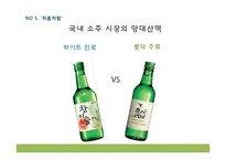 처음처럼 제품분석과 마케팅 4P,SWOT,STP전략 분석및 처음처럼 문제점분석과 해결위란 마케팅전략 제안 PPT-4