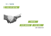 처음처럼 제품분석과 마케팅 4P,SWOT,STP전략 분석및 처음처럼 문제점분석과 해결위란 마케팅전략 제안 PPT-6