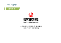 처음처럼 제품분석과 마케팅 4P,SWOT,STP전략 분석및 처음처럼 문제점분석과 해결위란 마케팅전략 제안 PPT-11