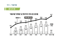 처음처럼 제품분석과 마케팅 4P,SWOT,STP전략 분석및 처음처럼 문제점분석과 해결위란 마케팅전략 제안 PPT-12