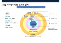 기업 아이덴티티의 이해CI [Corporate Identity]-6