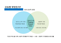 공유가치창출 CSV(CSV Creating Shared Value)-9