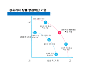 공유가치창출 CSV(CSV Creating Shared Value)-11