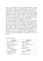 블랙야크 브랜드분석과 블랙야크 마케팅 SWOT,4P전략분석과 블랙야크 미래전략제안과 향후전망-4