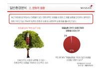 MISSHA 미샤 브랜드분석과 미샤 마케팅,경영전략분석및 미샤 새로운 전략제안 PPT-7