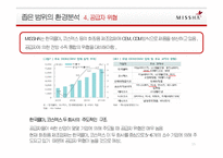 MISSHA 미샤 브랜드분석과 미샤 마케팅,경영전략분석및 미샤 새로운 전략제안 PPT-15