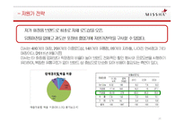 MISSHA 미샤 브랜드분석과 미샤 마케팅,경영전략분석및 미샤 새로운 전략제안 PPT-20
