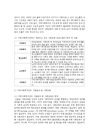 [지역사회복지] 실제 지역사회복지관에서 제공되고 있는 서비스에 대하여 알아보고 지역사회복지관의 사업분야와 비교-5