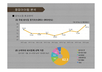 [퓨전주점 사업계획서] 프리미엄 주점 창업 사업계획서 PPT-4