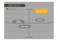 [퓨전주점 사업계획서] 프리미엄 주점 창업 사업계획서 PPT-9