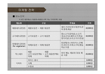 [퓨전주점 사업계획서] 프리미엄 주점 창업 사업계획서 PPT-14