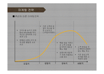 [퓨전주점 사업계획서] 프리미엄 주점 창업 사업계획서 PPT-17