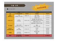 [퓨전주점 사업계획서] 프리미엄 주점 창업 사업계획서 PPT-18