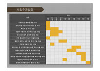 [퓨전주점 사업계획서] 프리미엄 주점 창업 사업계획서 PPT-19