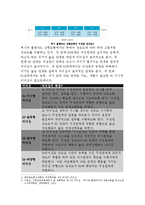 간호지도자론~자신이속해 있는부서의 구성원성숙도를 허시와블랜차드의 상황모형에근거하여 진단하고,그집단에 적절한지도자 행동스타일을결정하시오,현재의 지도자유형을 오하이오주립대학 리더십연구-3