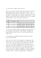 간호지도자론~자신이속해 있는부서의 구성원성숙도를 허시와블랜차드의 상황모형에근거하여 진단하고,그집단에 적절한지도자 행동스타일을결정하시오,현재의 지도자유형을 오하이오주립대학 리더십연구-5