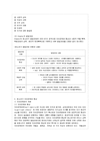 [청소년심리 공통]  청소년기의 가장 중요한 발달과업은 무엇이라고 생각하는지 한 가지를 선-6