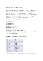 간호이론 B형} 오렘의 8개 보편적 자기간호필수요소 적용 -주어진 이론에 대해 간략히 정리,대상자(만성질환자)를 선정한 후 인구사회적, 생활습관특성 기술,오렘 간호이론의 주요 개념을 적용하여 사정하기,간호계획 작성 - 방송통신대학교 2016학년도 2학기 간호이론 B형 중간과제물 오렘의 8개 보편적 자기간호필수요소 적용-3