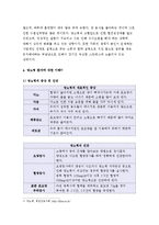 간호이론 B형} 오렘의 8개 보편적 자기간호필수요소 적용 -주어진 이론에 대해 간략히 정리,대상자(만성질환자)를 선정한 후 인구사회적, 생활습관특성 기술,오렘 간호이론의 주요 개념을 적용하여 사정하기,간호계획 작성 - 방송통신대학교 2016학년도 2학기 간호이론 B형 중간과제물 오렘의 8개 보편적 자기간호필수요소 적용-4