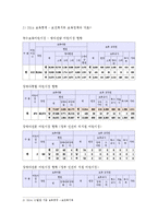 특수아교육 A형 - 우리나라 유아 특수교육의 현황과 문제점에 대하여 객관적 자료(최근 통계치와 연구 결과 등)를 근거로 논하시오. (방통대 특수아교육 A형 중간과제물)-5