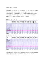 특수아교육 A형 - 우리나라 유아 특수교육의 현황과 문제점에 대하여 객관적 자료(최근 통계치와 연구 결과 등)를 근거로 논하시오. (방통대 특수아교육 A형 중간과제물)-8