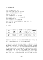 현대자동차 기업분석과 현대자동차 중국진출 마케팅 SWOT,STP,4P전략과 경영전략분석및 나의의견-6
