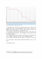 [생활속의경제] 위안화 가치를 평가절하 1. 위안/달러 흐름을 월별, 일별로 구별하여 그래프로 2. 위안화 평가절하의 배경과 그 영향 3. 우리나라에 미치는 영향-3