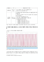 [생활속의경제] 위안화 가치를 평가절하 1. 위안/달러 흐름을 월별, 일별로 구별하여 그래프로 2. 위안화 평가절하의 배경과 그 영향 3. 우리나라에 미치는 영향-4