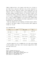 [교육학개론] 학교교육의 흐름(학교교육의 변천과정)을 통해 보는 교육의 주체와 교육의 내용의 변화-7