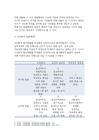 간호학특론A형]파슨스의환자역할과 낙인론적환자역할에 대해 설명하고 공통점과차이점을 기술하시오 또한 파슨스의 환자역할에대하여 중산층과 빈곤층의만성질환자 각각 1인씩(2인)을 비교분석-6
