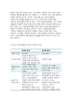 간호학특론A형]파슨스의환자역할과 낙인론적환자역할에 대해 설명하고 공통점과차이점을 기술하시오 또한 파슨스의 환자역할에대하여 중산층과 빈곤층의만성질환자 각각 1인씩(2인)을 비교분석-11