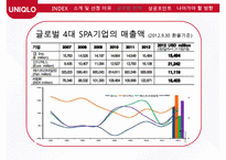유니클로 글로벌전략 성공사례연구 PPT(유니클로 기업분석과 글로벌전략 분석및 성공사례연구와 유니클로 미래방향연구)-7