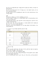영유아기 의사소통과 보육교사의 역할-3
