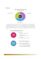 농심자기소개서+면접기출문제,농심(대졸공채)자소서,농심합격자기소개서,농심합격자소서,농심그룹자기소개서,농심자소서항목,면접예상질문,농심합격예문-6