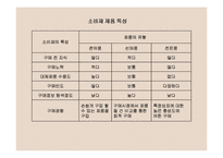 제품관리와 제품수명주기-5