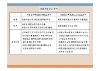 제품관리와 제품수명주기-10