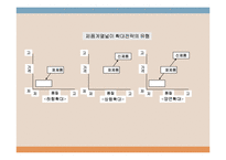 제품관리와 제품수명주기-12