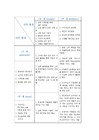 페이스북 기업분석과 SWOT분석및 페이스북 경영전략과 성공,실패사례분석및 페이스북 새로운전략제안-11