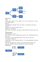 경영전략 레포트-9