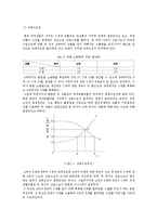 국제무역이론 변천사-5