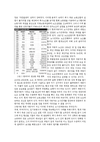 노사관계의 구체적 문제점 사례와 해결방안 제시-3