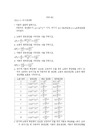 미시경제학 과제-1
