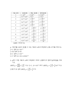 미시경제학 과제-2