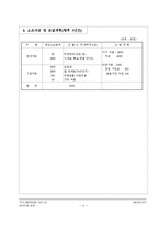 사업계획서 분식집-4